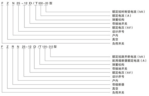 FZ(R)N25-12D型 真空負(fù)荷開(kāi)關(guān)
