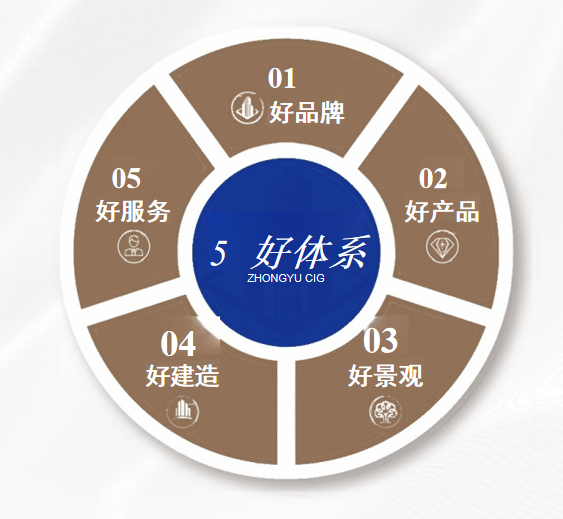 人生就是搏(中国区)官方网站建投：建造“好房子” 创造美好生活
