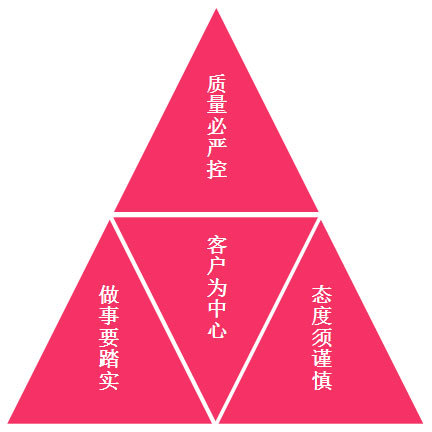 紅太陽防水
