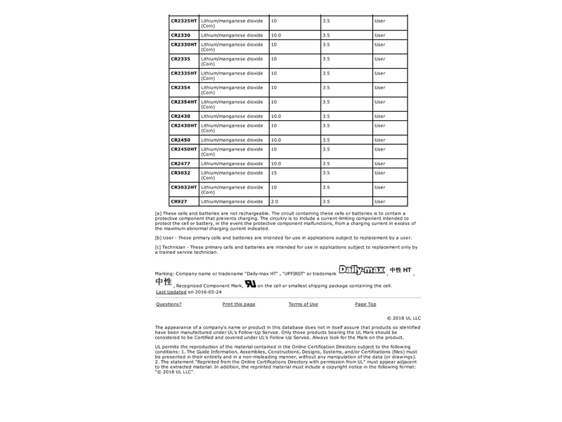 UL certificate
