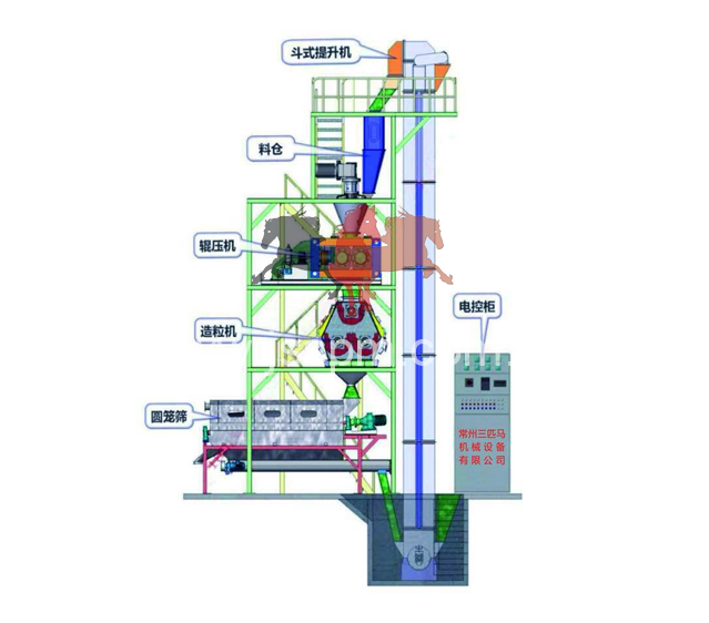 造粒整套機(jī)組