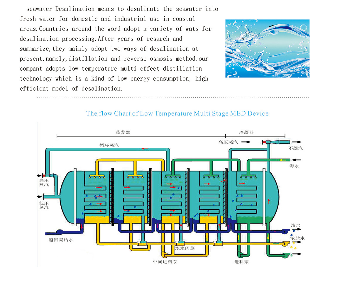 Desalination Principle