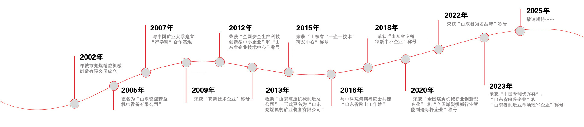 圖片名稱 圖片名稱