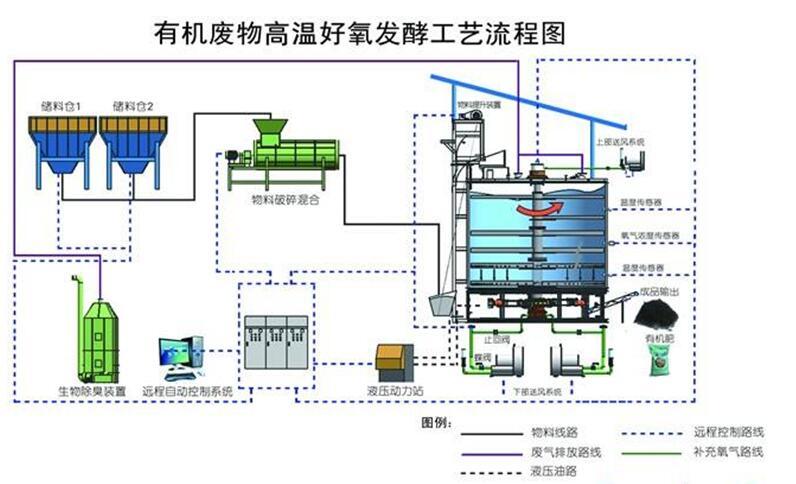 合豐設備介紹