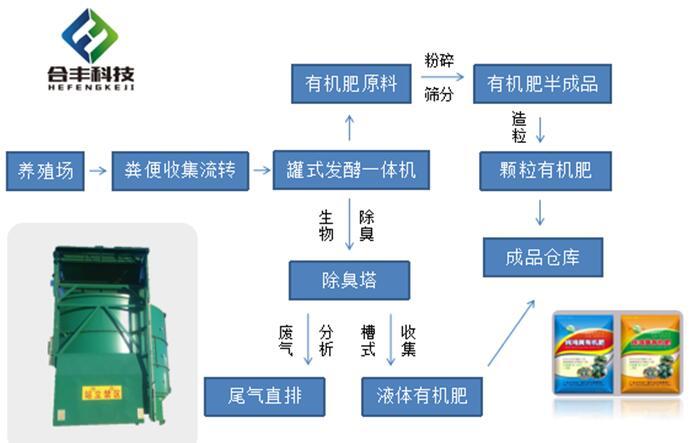 合豐設(shè)備介紹