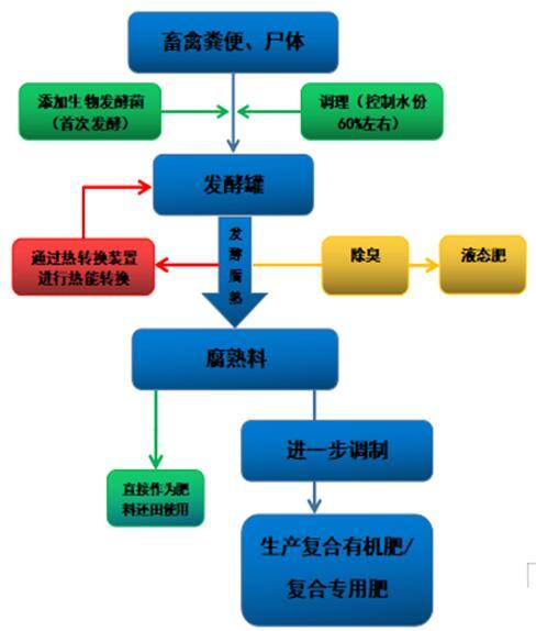 合豐設(shè)備介紹