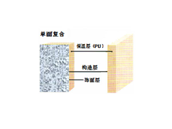 PU Series--(Polyurethane) External Wall Insulation Decoration System