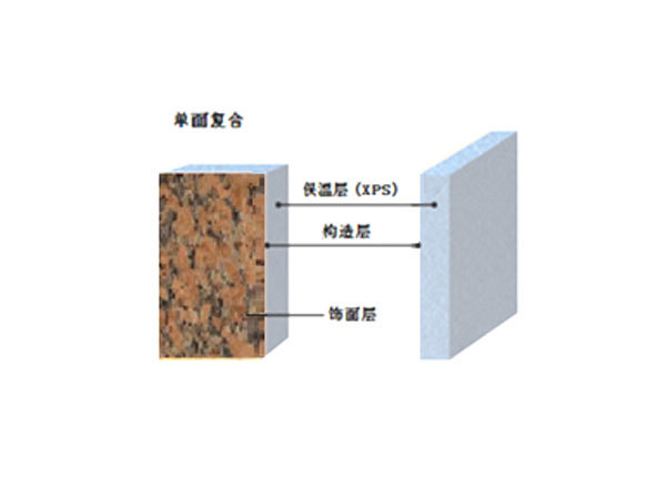 XPS Series--(Extruded Plastic Board) External Wall Insulation Decoration System