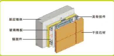 Glass Wool Exterior Insulation System