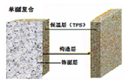 TPS Series--(Modified Polystyrene Board) External Wall Insulation Decoration System