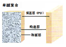 FPS Series--(Fiber Reinforced Polystyrene Particle Insulation Board) External Wall Insulation Decoration System
