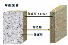 PF系列——（改性酚醛板）外墙保温装饰系统