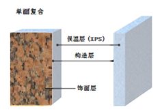 TPS系列——（改性聚苯板）外墙保温装饰系统