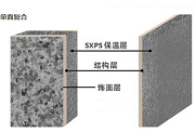 SXPS系列——石墨挤塑板外墙保温装饰系统