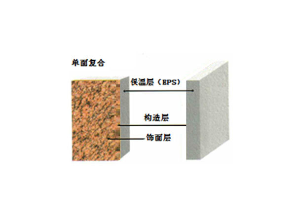 EPS系列——（聚苯板）外墙保温装饰系统