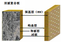 XPS系列——（挤塑板）外墙保温装饰系统