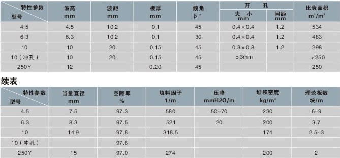 金屬壓延孔板波紋填料