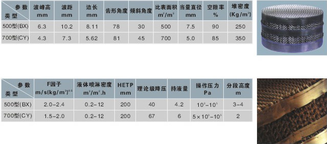 金屬絲網(wǎng)波紋系列填料