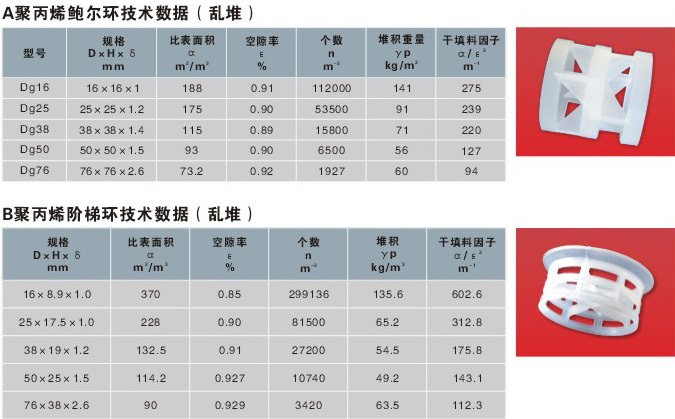 聚丙烯填料