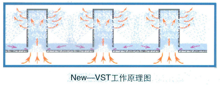 新型垂直篩板(New- -VST)