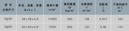 八四內弧環