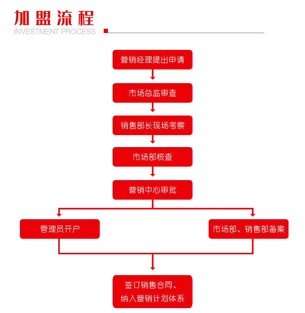 招商加盟