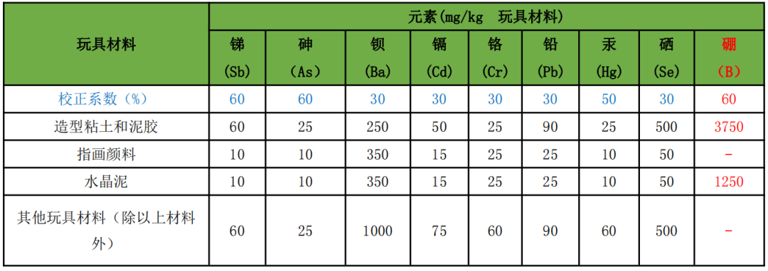 工信部就涉及玩具安全的4项强制性国家标准向全社会公开征求意见插图5