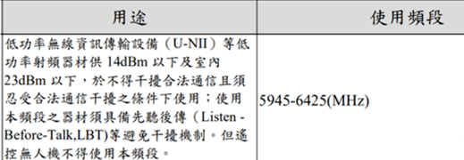 2023年8月25日台湾数字发展部的正式公告中发布了Wi-Fi 6G的频段插图