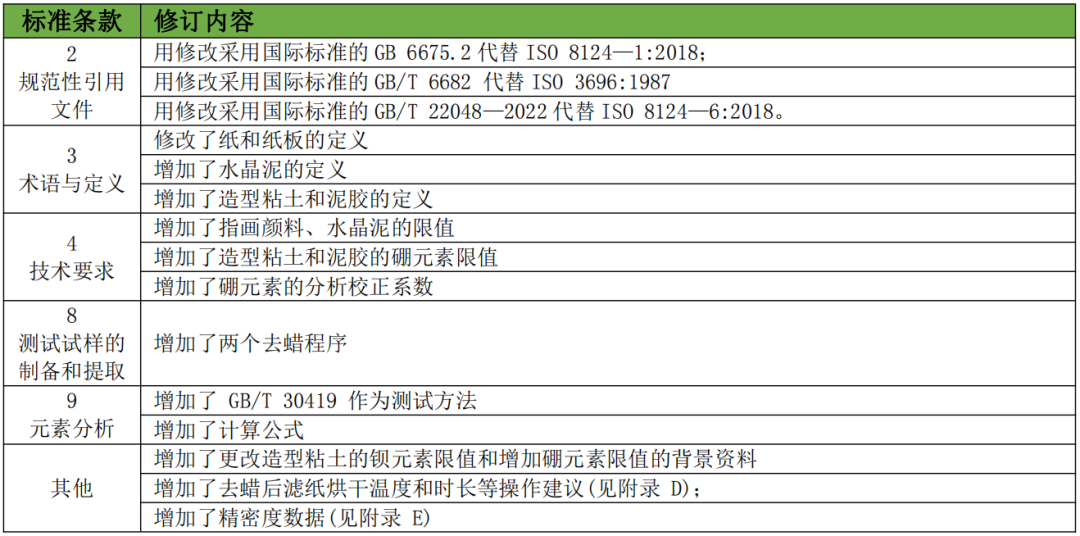 工信部就涉及玩具安全的4项强制性国家标准向全社会公开征求意见插图4