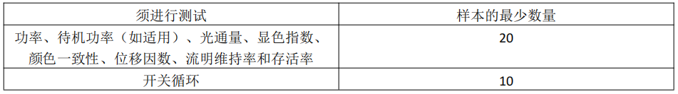中国香港强制性能源标签第四阶段新增LED灯于2023年9月1日开始实施，并将于2024年12月1日全面实施！插图2