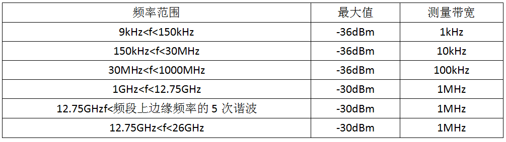 谐波