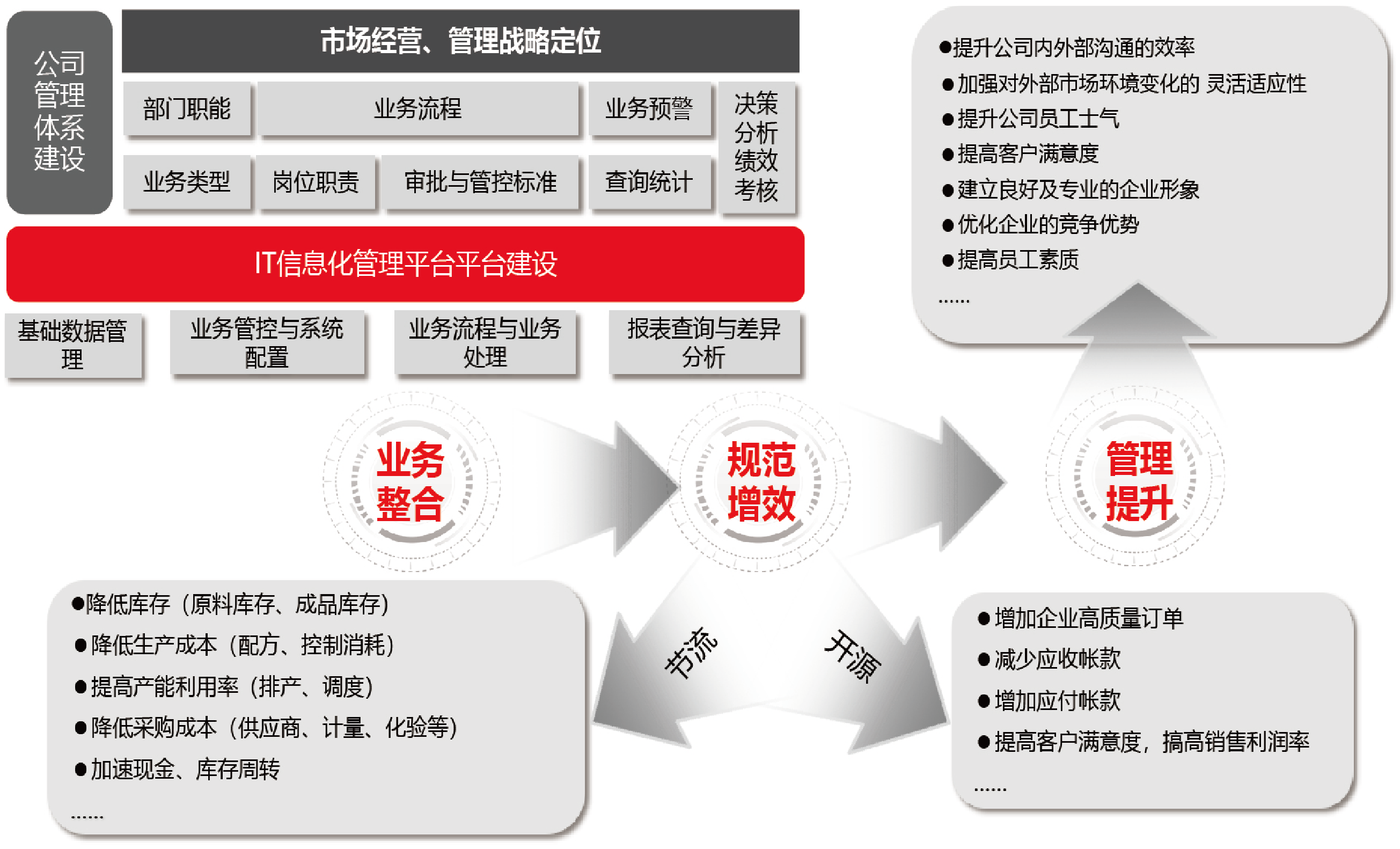 线缆行业