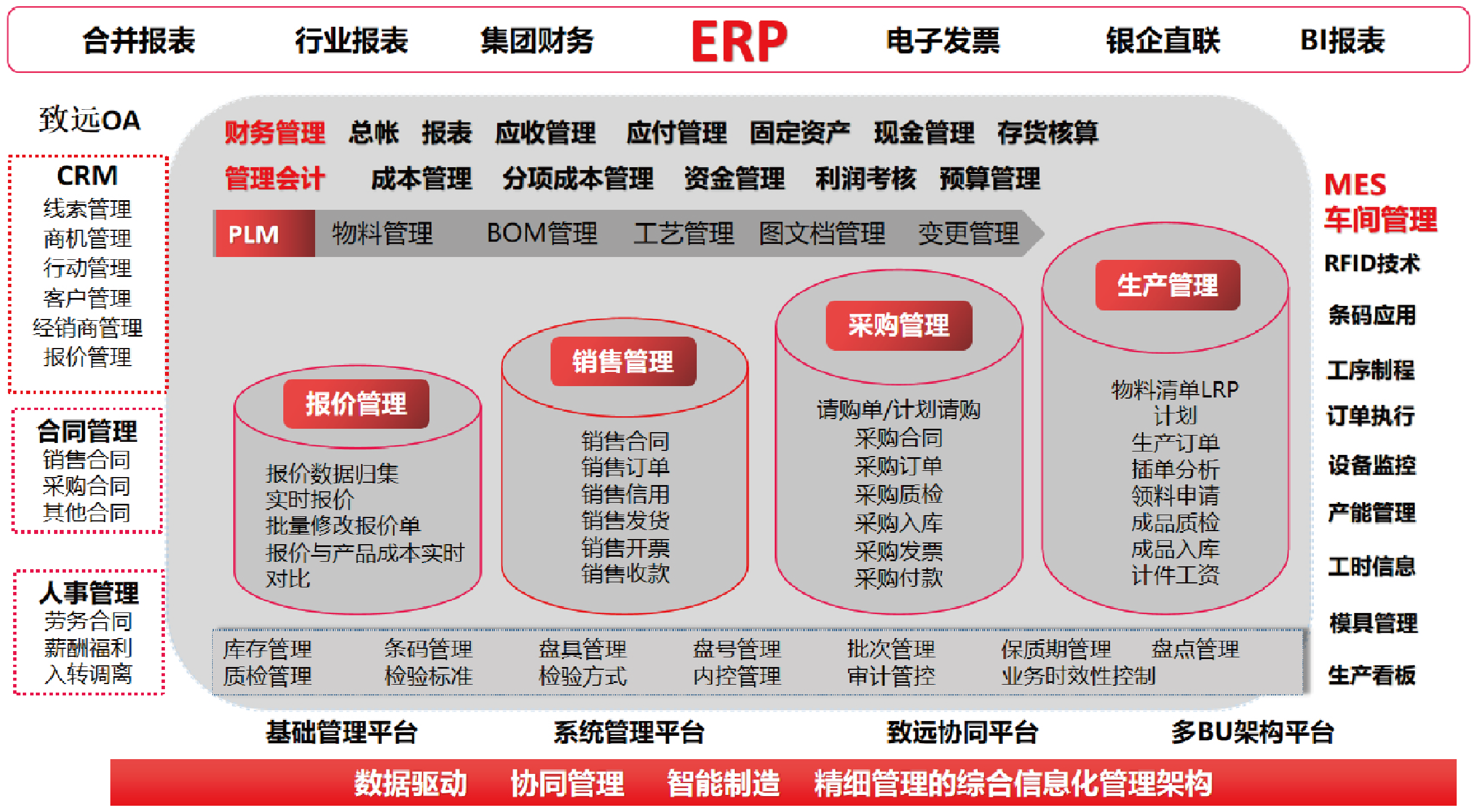 线缆行业