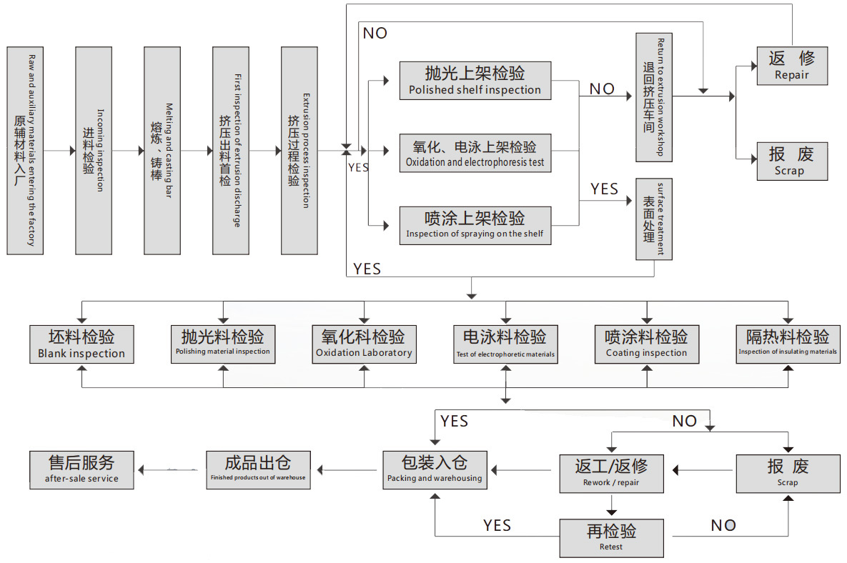 質量管理流程圖