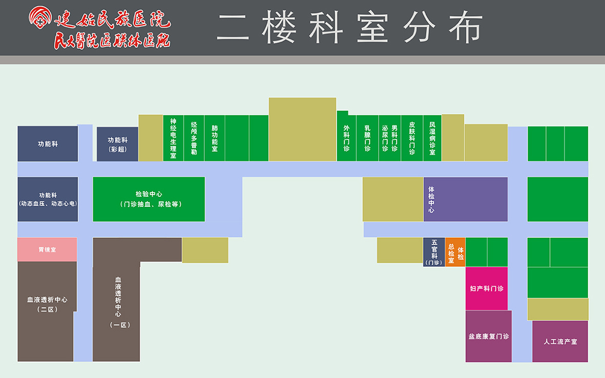 科室分布