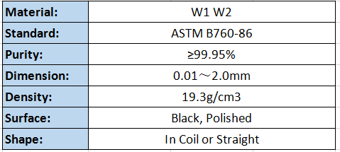 Product Description