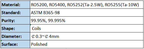 Tantalum Wire