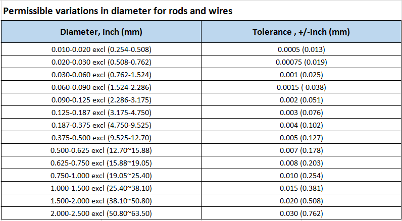 Tantalum Wire