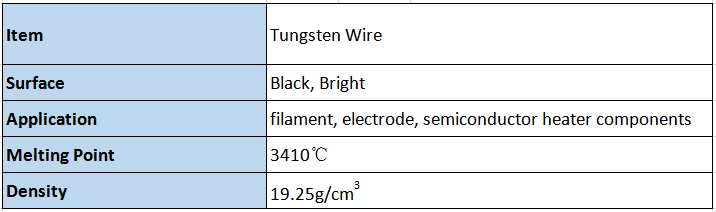 Product Description