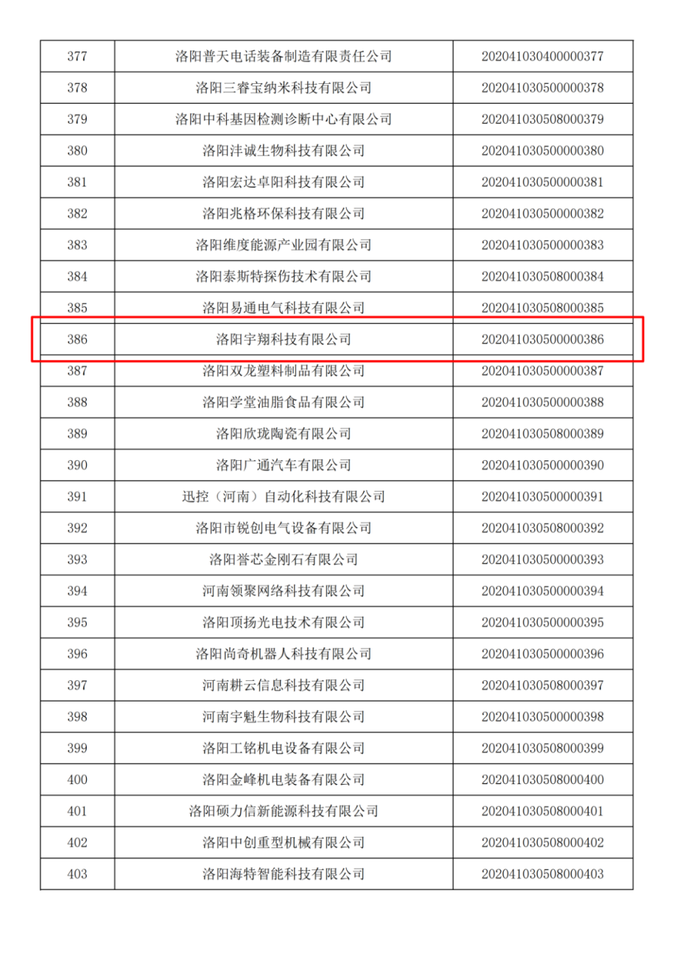 【喜报】热烈祝贺我司成功入库2020年科技型中小企业