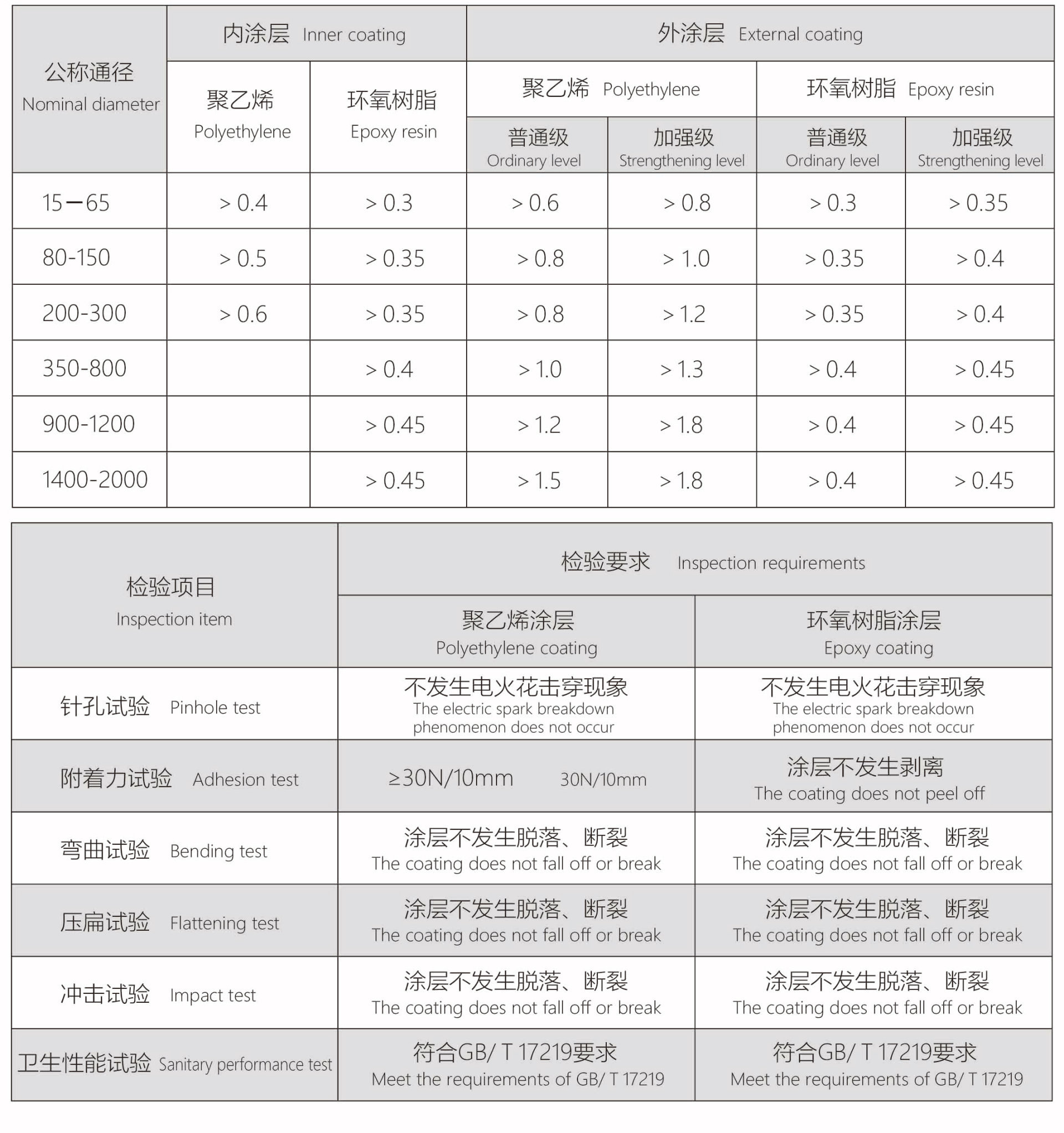 衬塑复合钢管规格图片