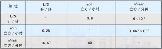 淄博幹式真空泵有(yǒu)限公(gōng)司