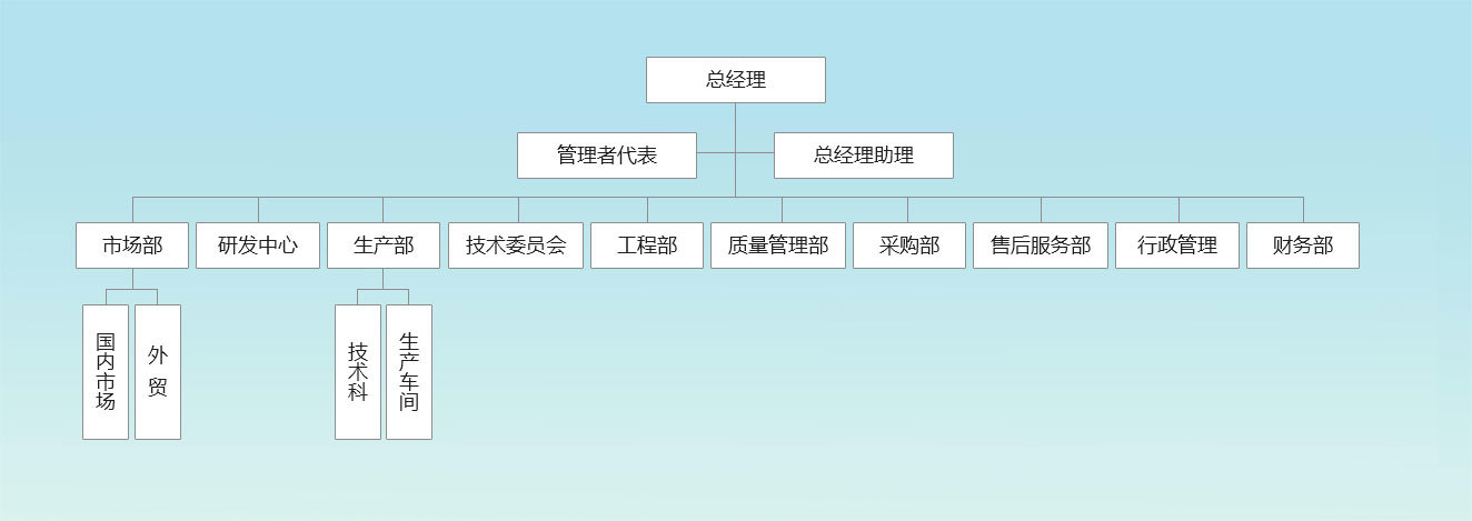 組織架構(gòu)