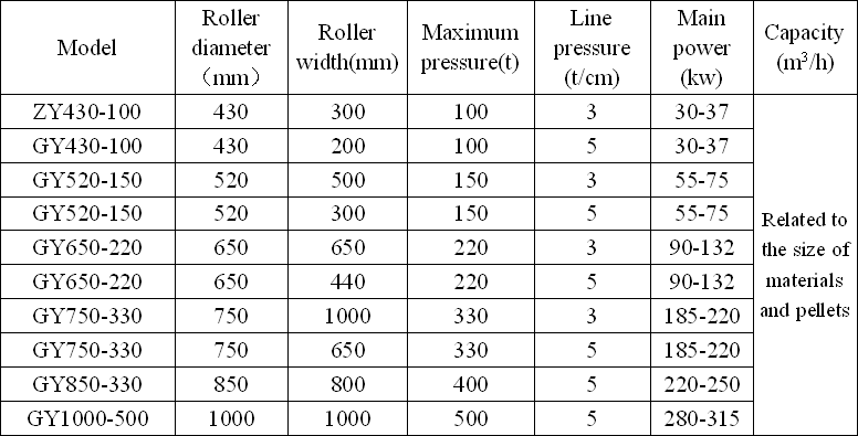Medium Pressure Briquetting Machine