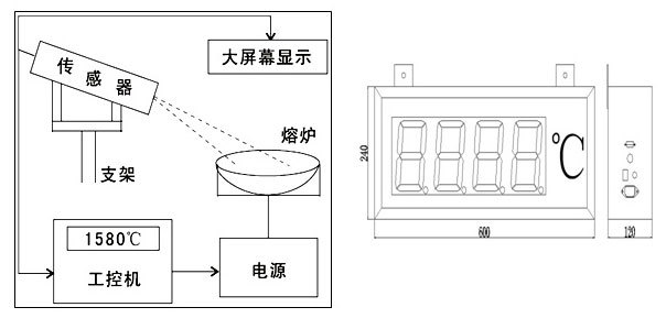固态