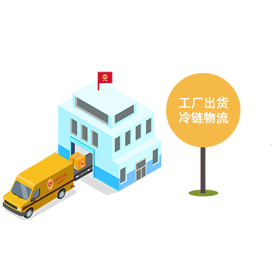 工廠出貨 冷鏈物流