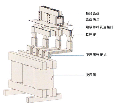 變壓器連接單元 配電柜鏈接單元