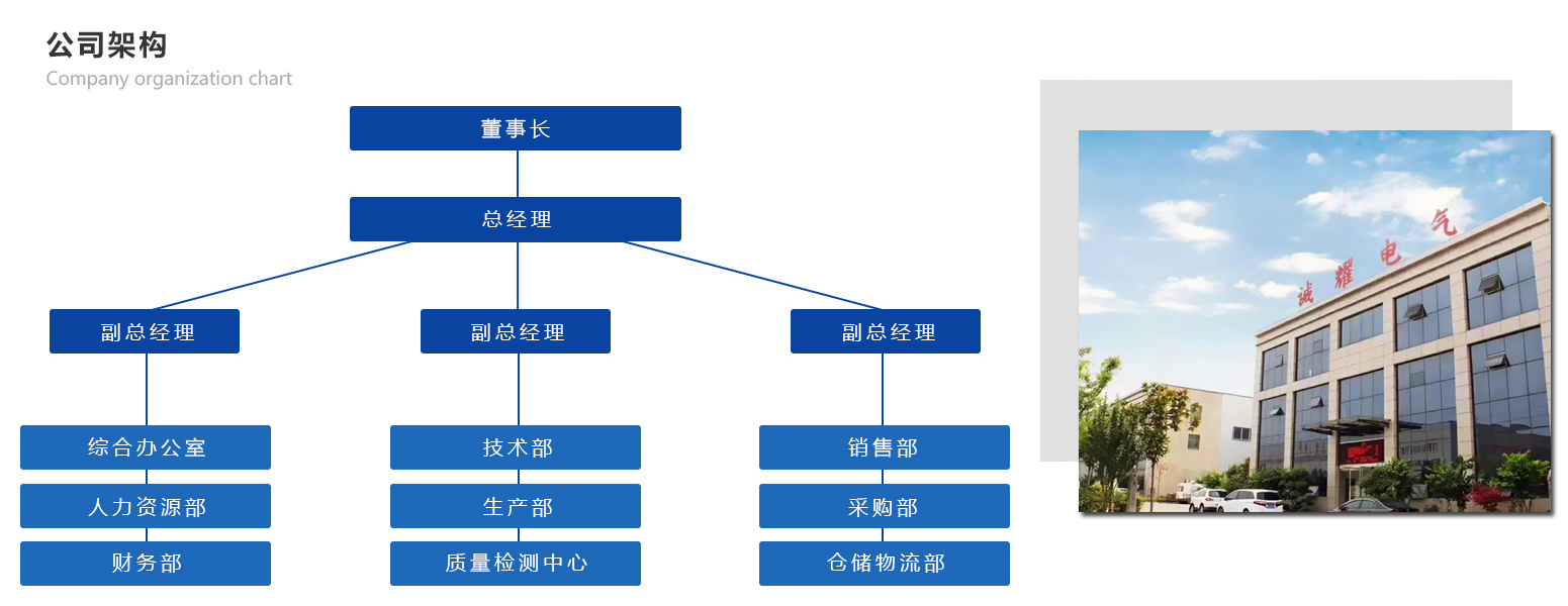 公司簡介