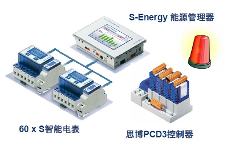 中國深圳-德昌電機 廠(chǎng)房能源管理系統案例介紹