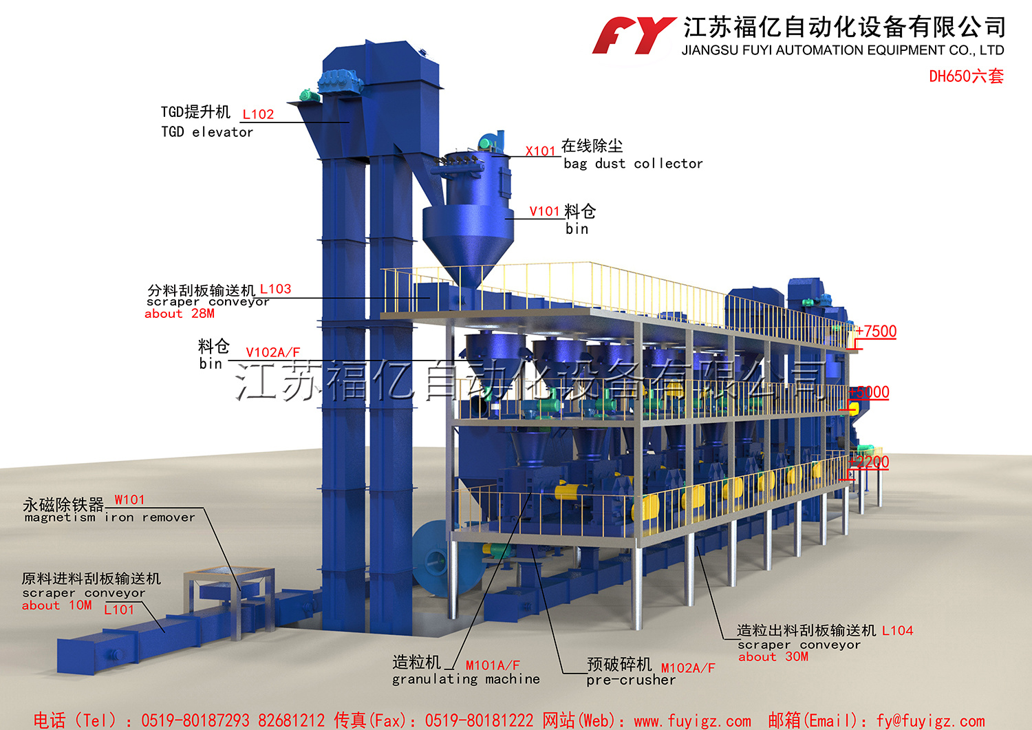 Ammonium sulfate granulation production line